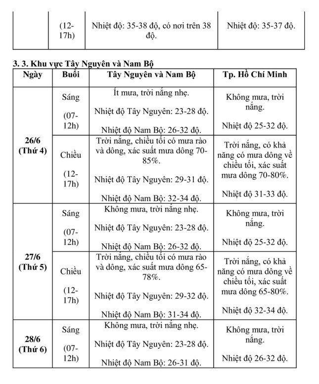 Dự báo thời tiết thuận lợi cho kỳ thi tốt nghiệp THPT 2024