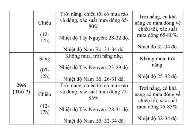 Dự báo thời tiết thuận lợi cho kỳ thi tốt nghiệp THPT 2024