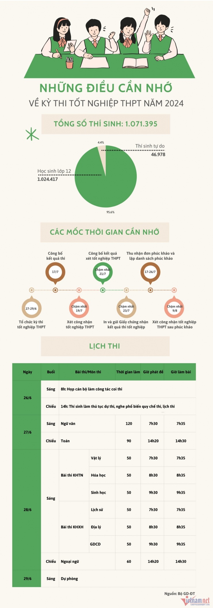 Đề thi môn Vật lý tốt nghiệp THPT 2024 chính thức - 6