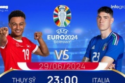 Bóng đá - EURO 2024 - Vòng 16 đội: Tương quan đội hình trước trận Thụy Sỹ vs Italia, 23 giờ ngày 29/6