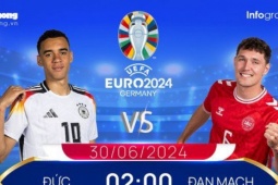 EURO 2024 - Vòng 16 đội: Tương quan đội hình trước trận Đức vs Đan Mạch, 2 giờ ngày 30/6