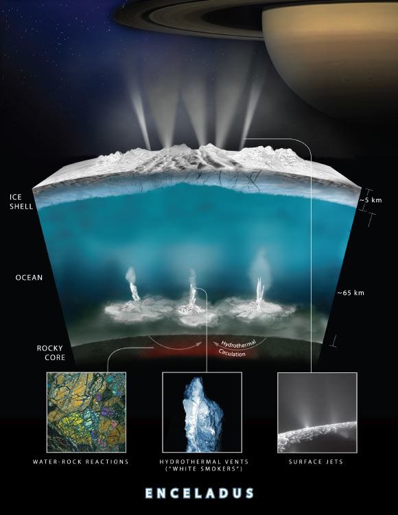 Cấu trúc của Enceladus có thể giúp thiên thể này hỗ trợ sự sống - Ảnh đồ họa: NASA