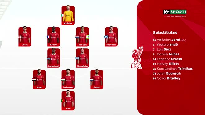 Video bóng đá Fulham - Liverpool: Ngược dòng ngỡ ngàng (Ngoại hạng Anh)