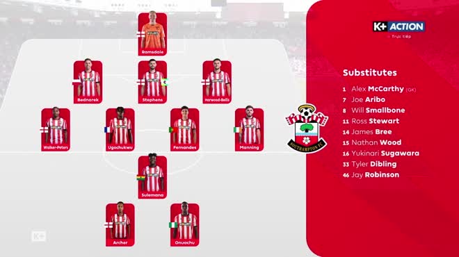 Video bóng đá Southampton - Aston Villa: Thay người đỉnh cao, Watkins tỏa sáng (Ngoại hạng Anh)