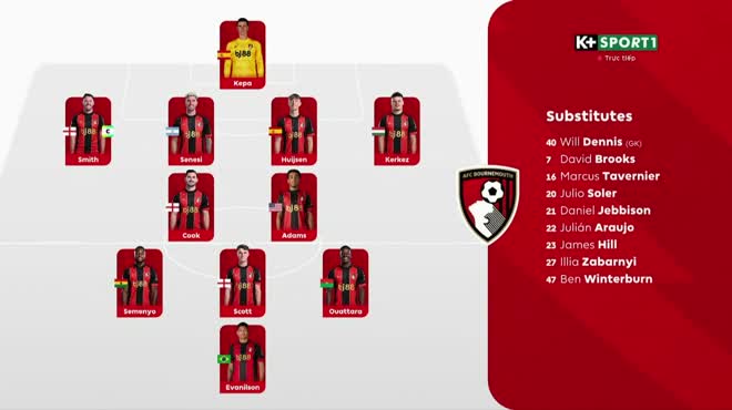 Video bóng đá Bournemouth - Fulham: Choáng váng bàn thua giây 53 (Ngoại hạng Anh)