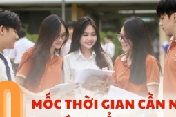 10 mốc thời gian thí sinh cần nhớ khi xét tuyển đại học năm 2025