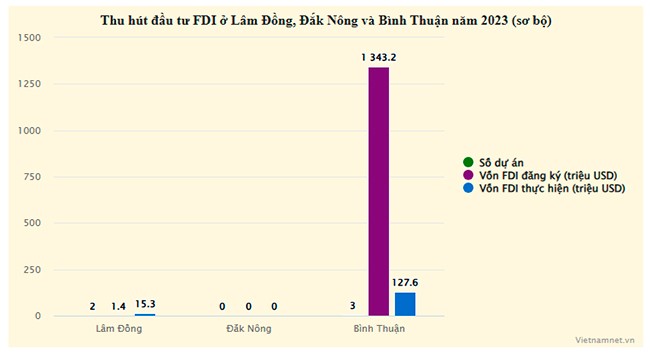 Ba tỉnh sáp nhập thành tỉnh lớn nhất cả nước: Kinh tế có gì đáng chú ý? - 5