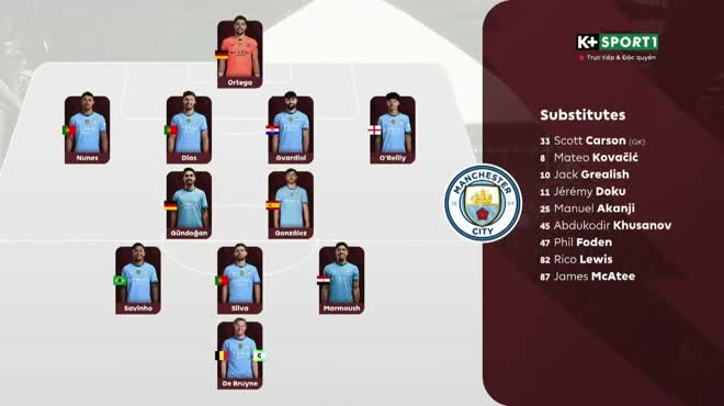 Tìm hiểu sức bự gan công kích Manchester City and Aston Villa - Ai đang giành điểm hay trong cuộc đua bàn win?