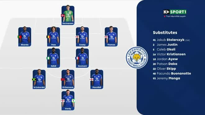 Video bóng đá Leicester - Liverpool: Bước ngoặt thay người (Ngoại hạng Anh)