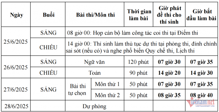 Thí sinh bắt đầu đăng ký thi tốt nghiệp THPT năm 2025 từ hôm nay - 1