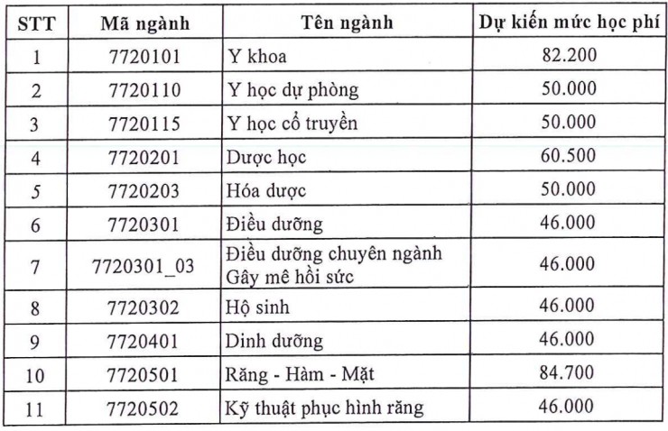 Đại học Y Dược TP.HCM công bố học phí năm học mới, 30-84,7 triệu đồng - 1