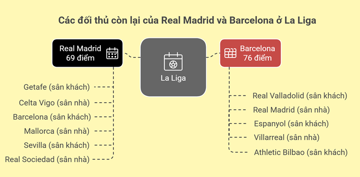 Barcelona thắng tối thiểu, HLV Flick "bắn 1 mũi tên trúng 2 đích" - 3