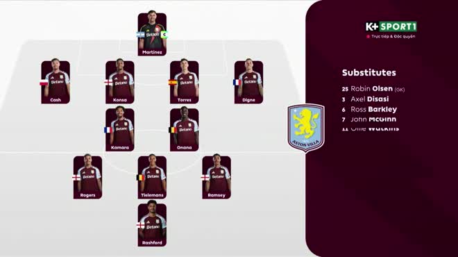 Video bóng đá Man City - Aston Villa: Bù giờ kịch tính, bay vào top 3 (Ngoại hạng Anh)