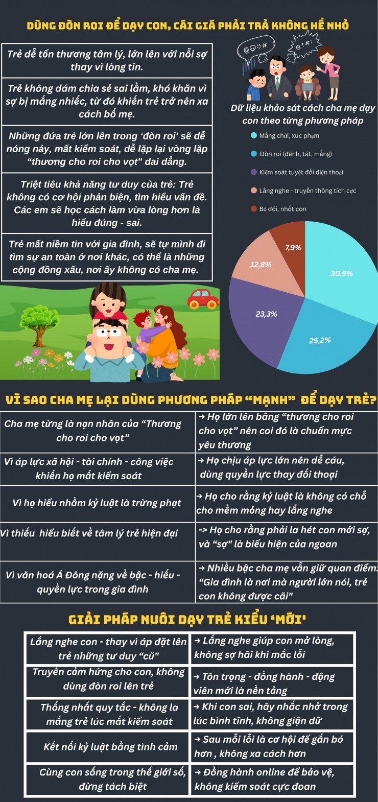 Kỹ năng nuôi dạy trẻ trong thời đại công nghệ số.