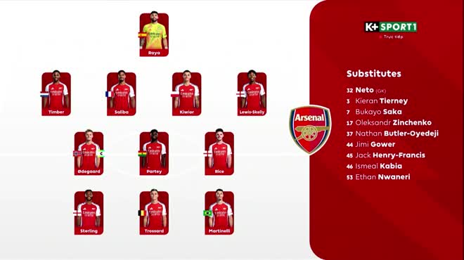 Video bóng đá Arsenal - Crystal Palace: 4 bàn rượt đuổi hấp dẫn (Ngoại hạng Anh)