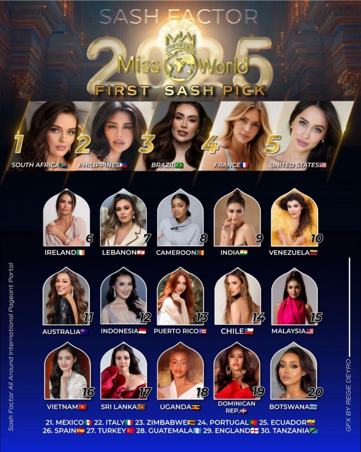 Sash Factor tung BXH dự đoán Miss World 2025 lần 2: Hoa hậu Ý Nhi có lọt Top? - 4