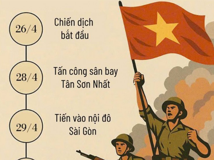 Những dấu mốc lịch sử chiến dịch Hồ Chí Minh – Bản hùng ca mở ra kỷ nguyên độc lập, thống nhất đất nước