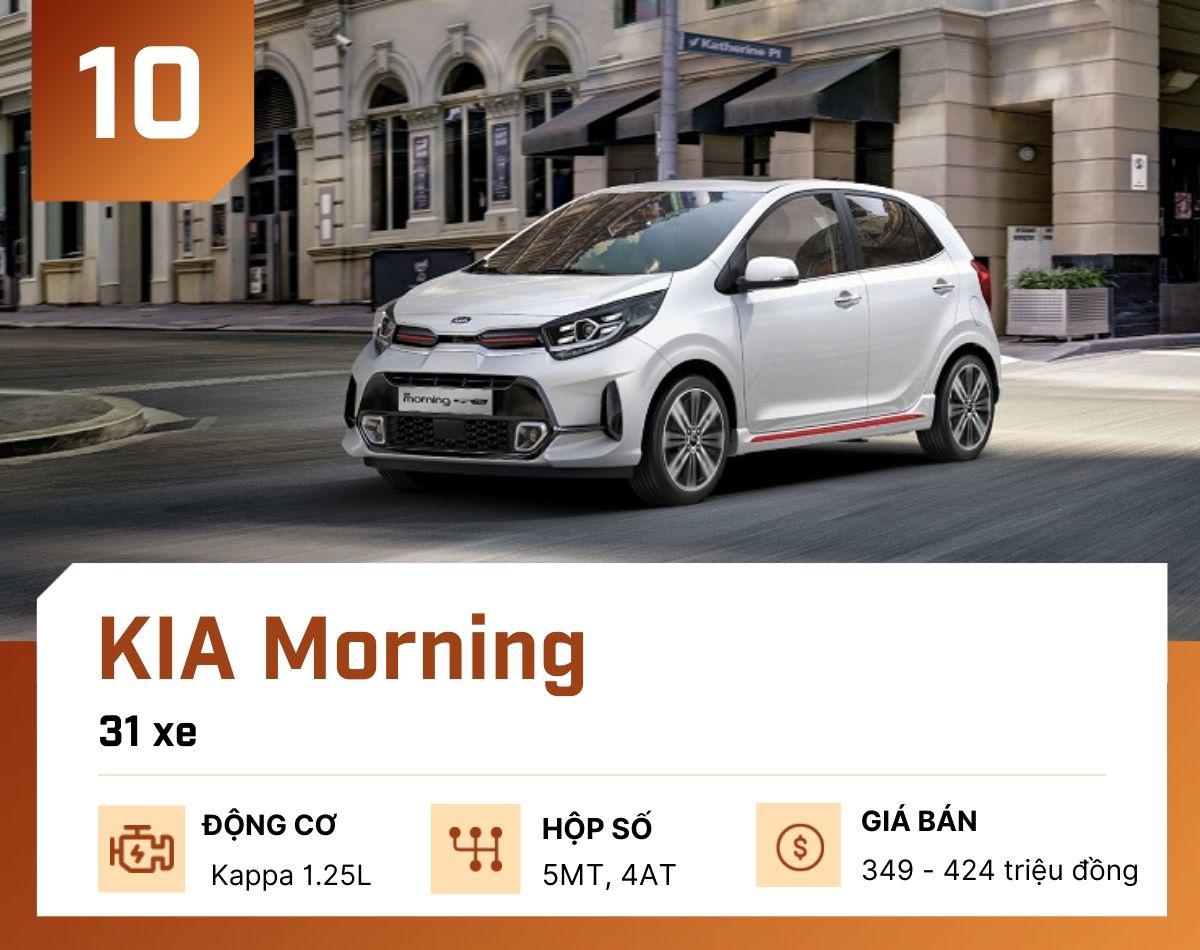 10 mẫu ô tô bán chậm nhất tại Việt Nam tháng 3/2025 - 11