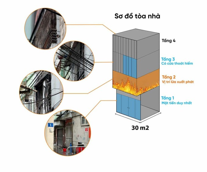 Ngôi nhà cháy cao 4 tầng, thiết kế kiểu hình ống. Đồ họa: Đỗ Nam