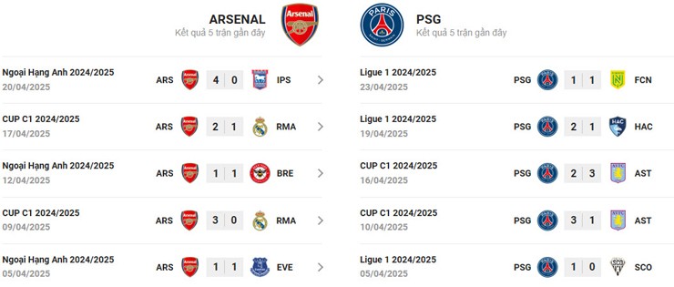 Trực tiếp bóng đá Arsenal - PSG: "Pháo thủ" có lợi thế lớn (Cúp C1) - 2