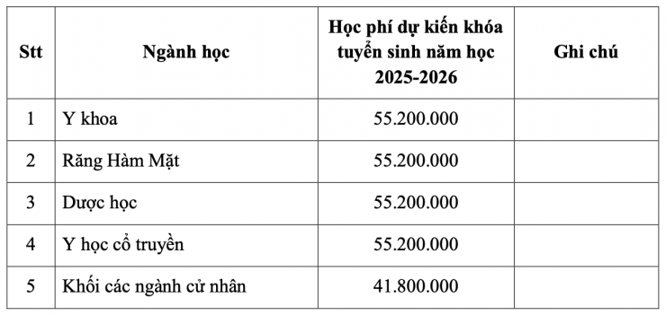 Học phí ĐH Y khoa Phạm Ngọc Thạch 2025