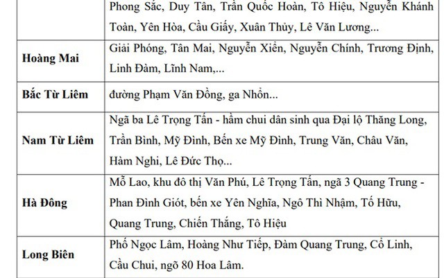 Danh sách các tuyến phố có nguy cơ ngập sâu ở Hà Nội sau mưa lớn.