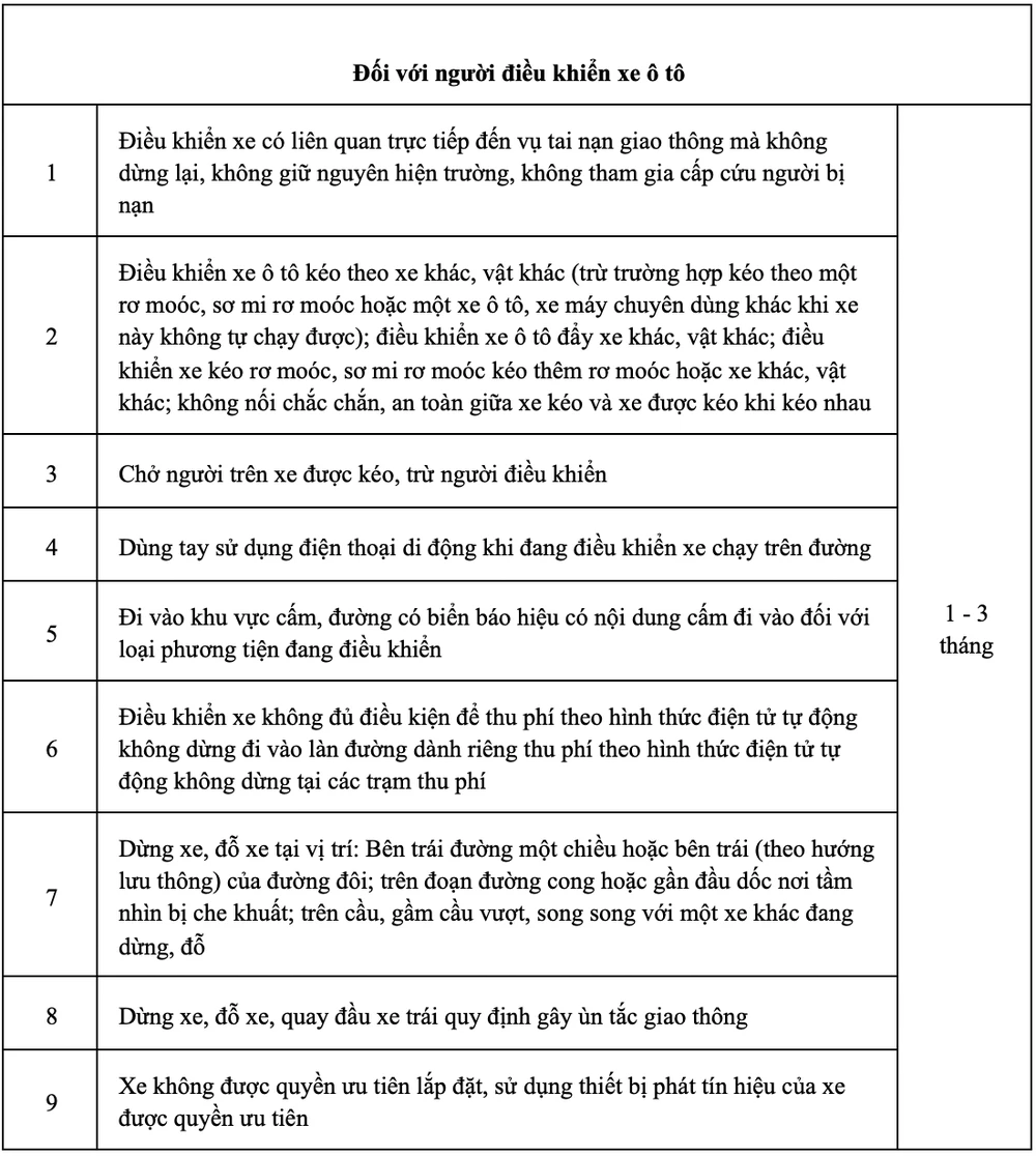 Hiểu đúng về quy định tước giấy phép lái xe theo Nghị định 168/2024 - 6