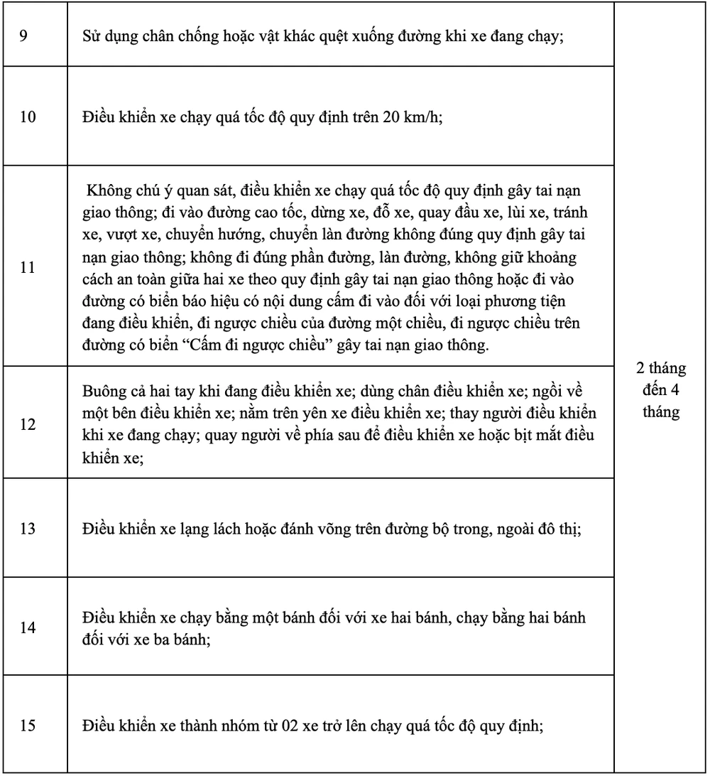 Hiểu đúng về quy định tước giấy phép lái xe theo Nghị định 168/2024 - 3