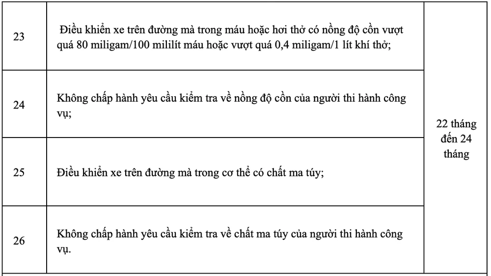 Hiểu đúng về quy định tước giấy phép lái xe theo Nghị định 168/2024 - 5