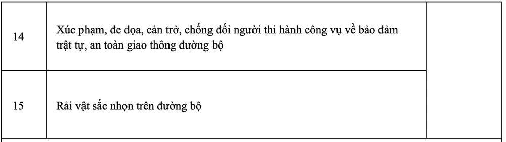 Hiểu đúng về quy định tước giấy phép lái xe theo Nghị định 168/2024 - 13