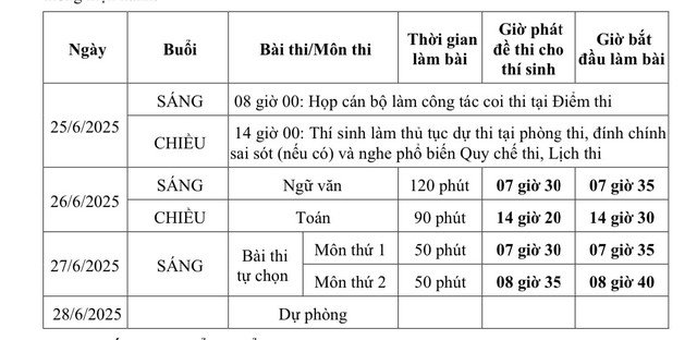 Công bố thí sinh không đủ điều kiện thi tốt nghiệp THPT vào ngày nào? - 1