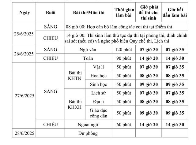 Công bố thí sinh không đủ điều kiện thi tốt nghiệp THPT vào ngày nào? - 2
