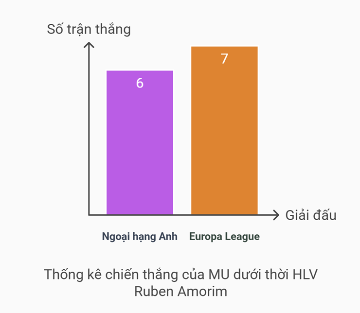 MU và 15 phút "kết liễu" hàng thủ số 1 La Liga, chiến thắng chắp cánh hy vọng - 3
