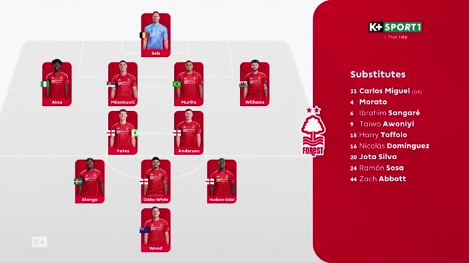 Video bóng đá Nottingham Forest - Brentford: Bàn thua cay đắng, lỡ hẹn Top 5 (Ngoại hạng Anh)