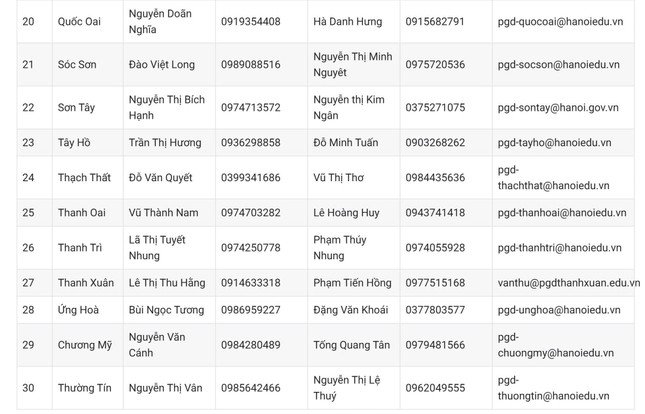 Hà Nội công bố đường dây nóng hỗ trợ tuyển sinh đầu cấp - 3