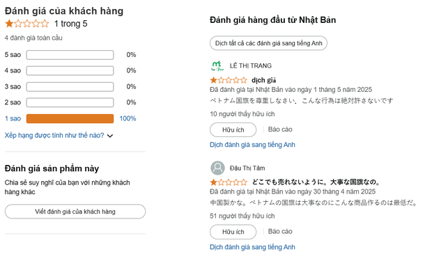 Nhiều người dùng đang đánh giá 1 sao