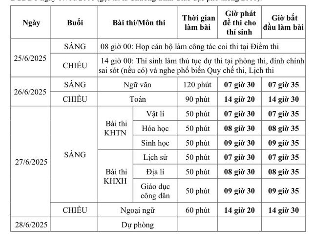 Trách nhiệm của thí sinh trong Kỳ thi Tốt nghiệp THPT và những vật dụng bị cấm mang vào phòng thi - 2