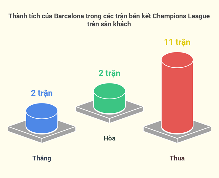 Barcelona và lời nguyền sân khách ở bán kết Cúp C1: Chờ Flick viết lại lịch sử - 2
