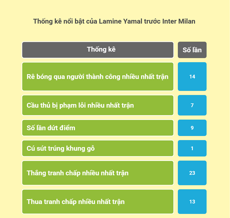 Barcelona tan mộng Cúp C1: Phòng ngự như mơ ngủ, Yamal không gánh nổi - 2