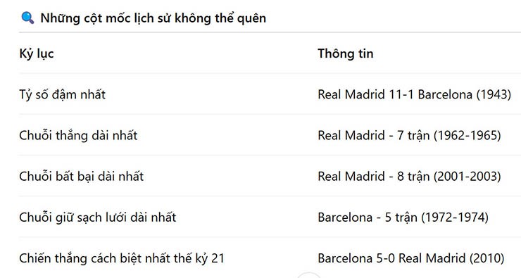 Hấp dẫn đối đầu Barcelona - Real: Lời tạm biệt của Ancelotti & tham vọng dàn sao trẻ - 3