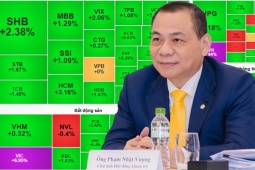 Bỏ túi hơn 9.550 tỷ đồng trong một ngày, tỷ phú Phạm Nhật Vượng nhảy vọt trên bảng xếp hạng thế giới