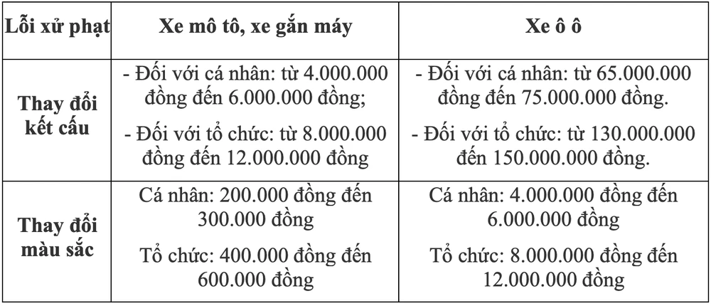 CSGT có quyền dừng xe và xử phạt vì thay đổi kết cấu màu sắc? - 2