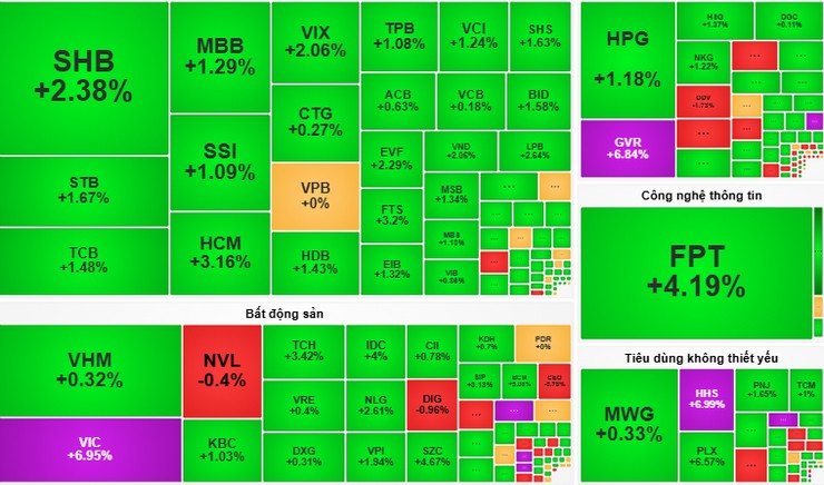 Nhiều mã cổ phiếu trên VN-Index tăng mạnh&nbsp;đầu tháng 5 nhưng thanh khoản sụt giảm mạnh. Ảnh chụp màn hình