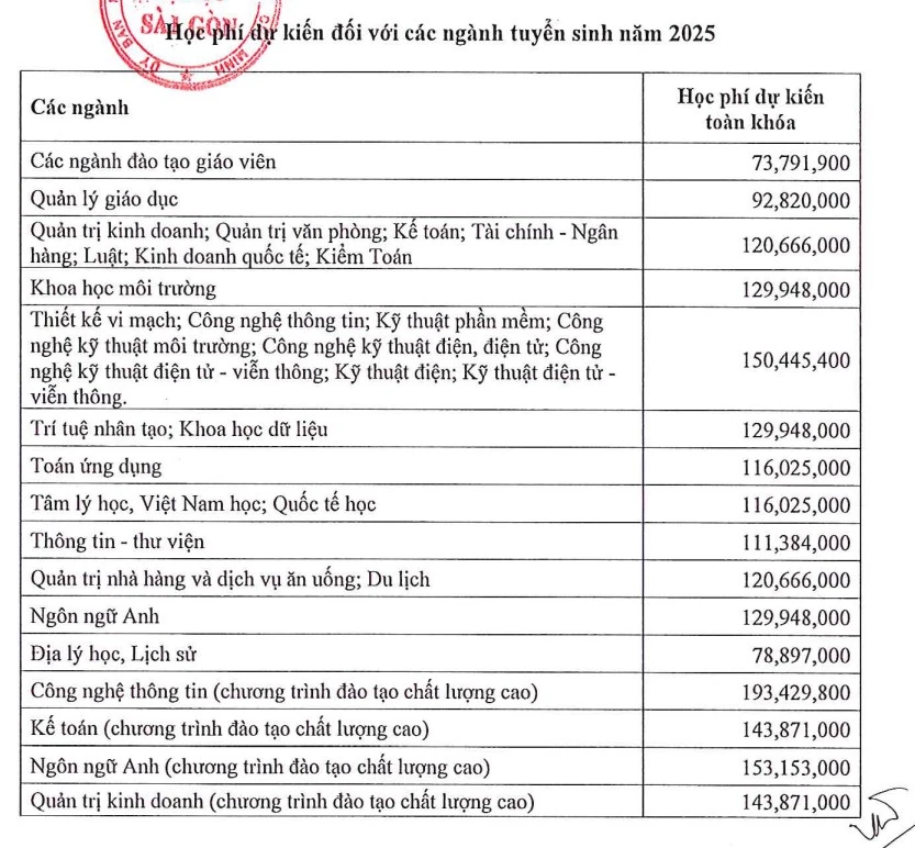 Loạt trường đại học ở TP.HCM tăng học phí năm học 2025-2026 - 1