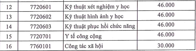 Thông tin mới nhất về học phí các trường đào tạo ngành Y Dược năm 2025 - 2