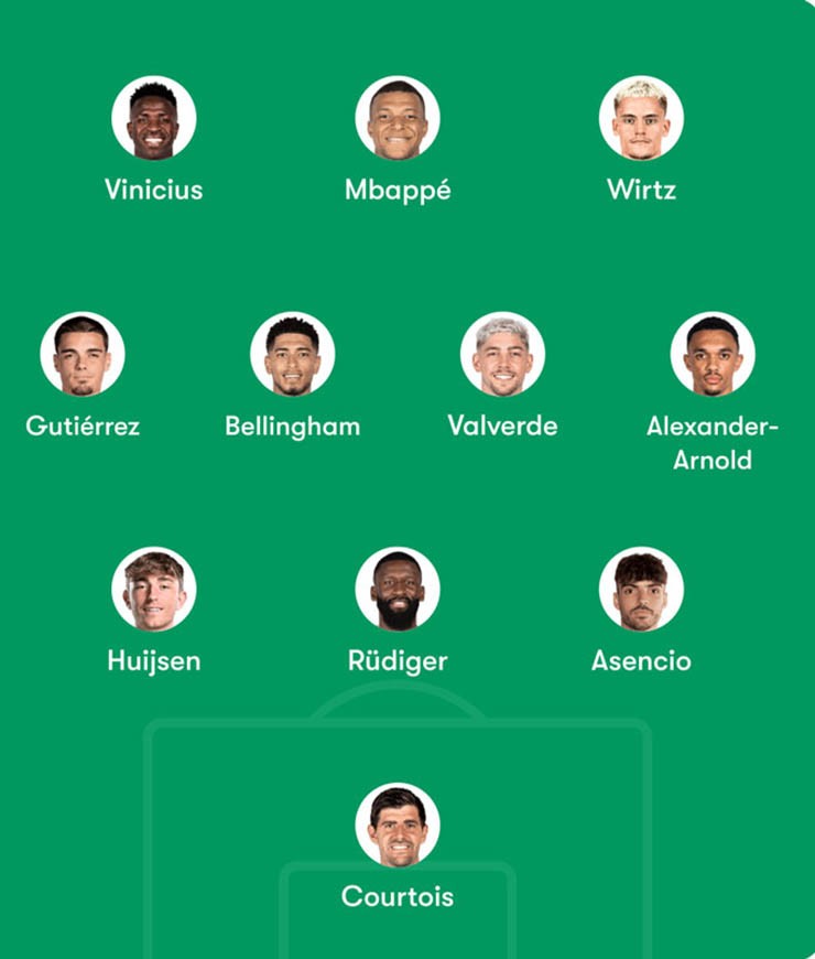 Đội hình được xem là tối ưu của Real Madrid dưới thời HLV Alonso