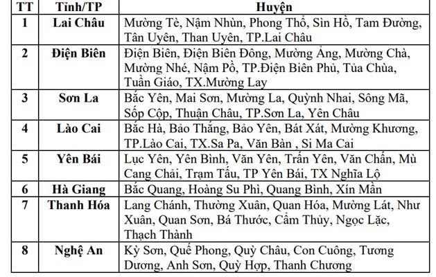 Những khu vực có khả năng cao xảy ra lũ quét, sạt lở đất hôm nay.
