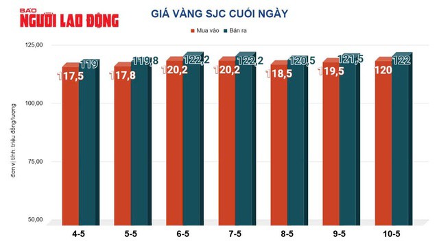 Giá vàng hôm nay được chuyên gia dự báo khó khăn tiếp