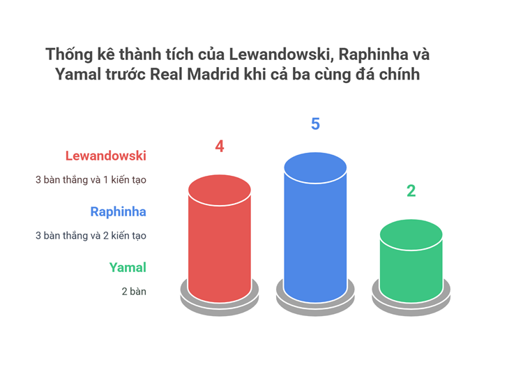 Nóng rực Siêu kinh điển: Real Madrid là "mồi ngon" của tam tấu Barcelona - 2