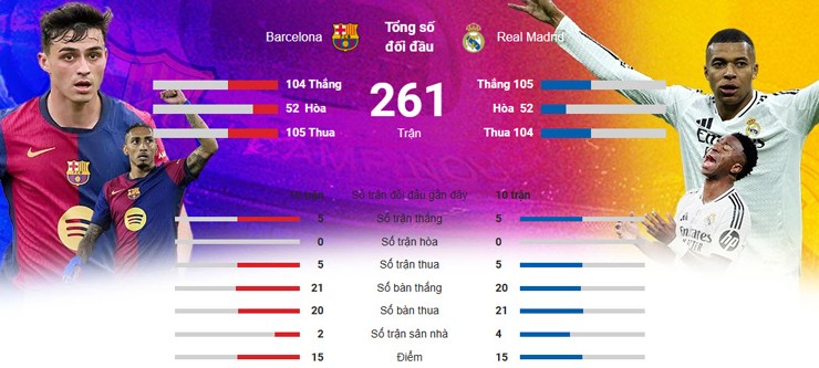 Trực tiếp bóng đá siêu kinh điển Barcelona - Real Madrid: Xuất sắc bảo vệ thành quả (Hết giờ) - 3